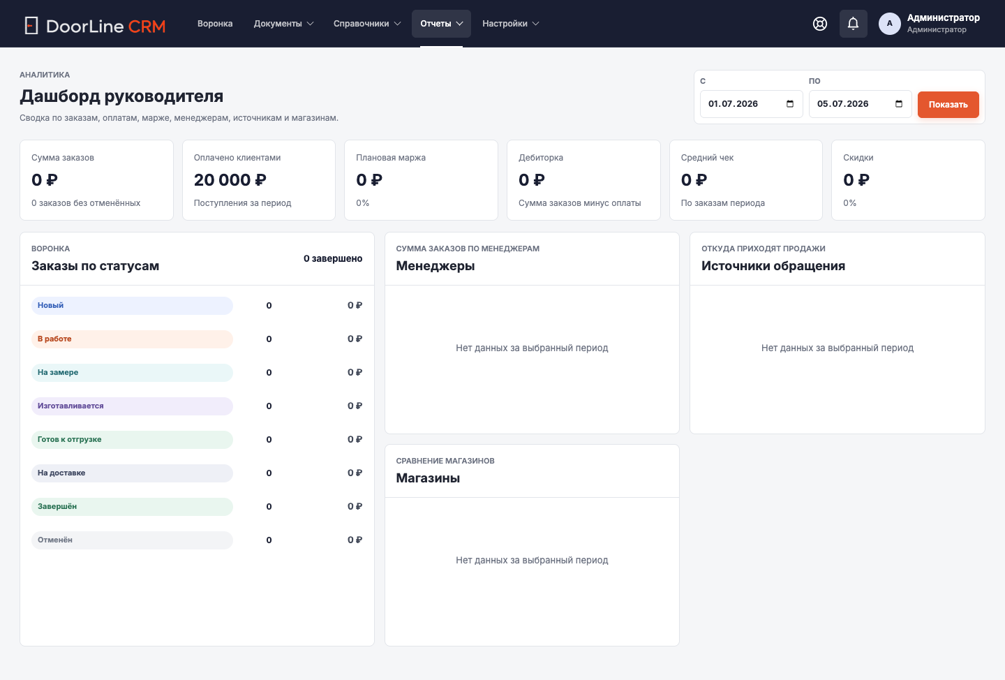 Экран CRM: Дашборд руководителя